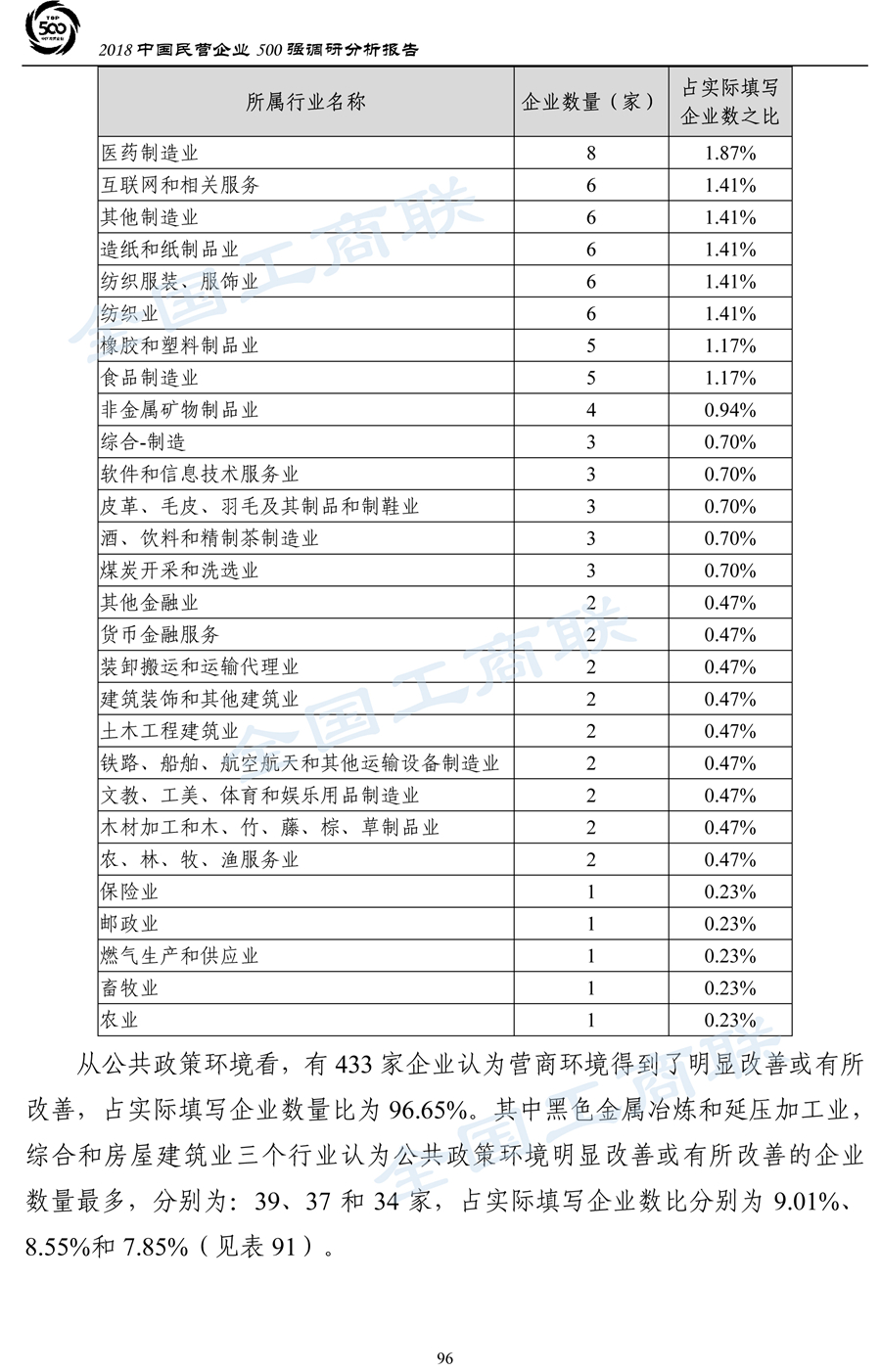 2018中国民营企业500强调研分析报告-99