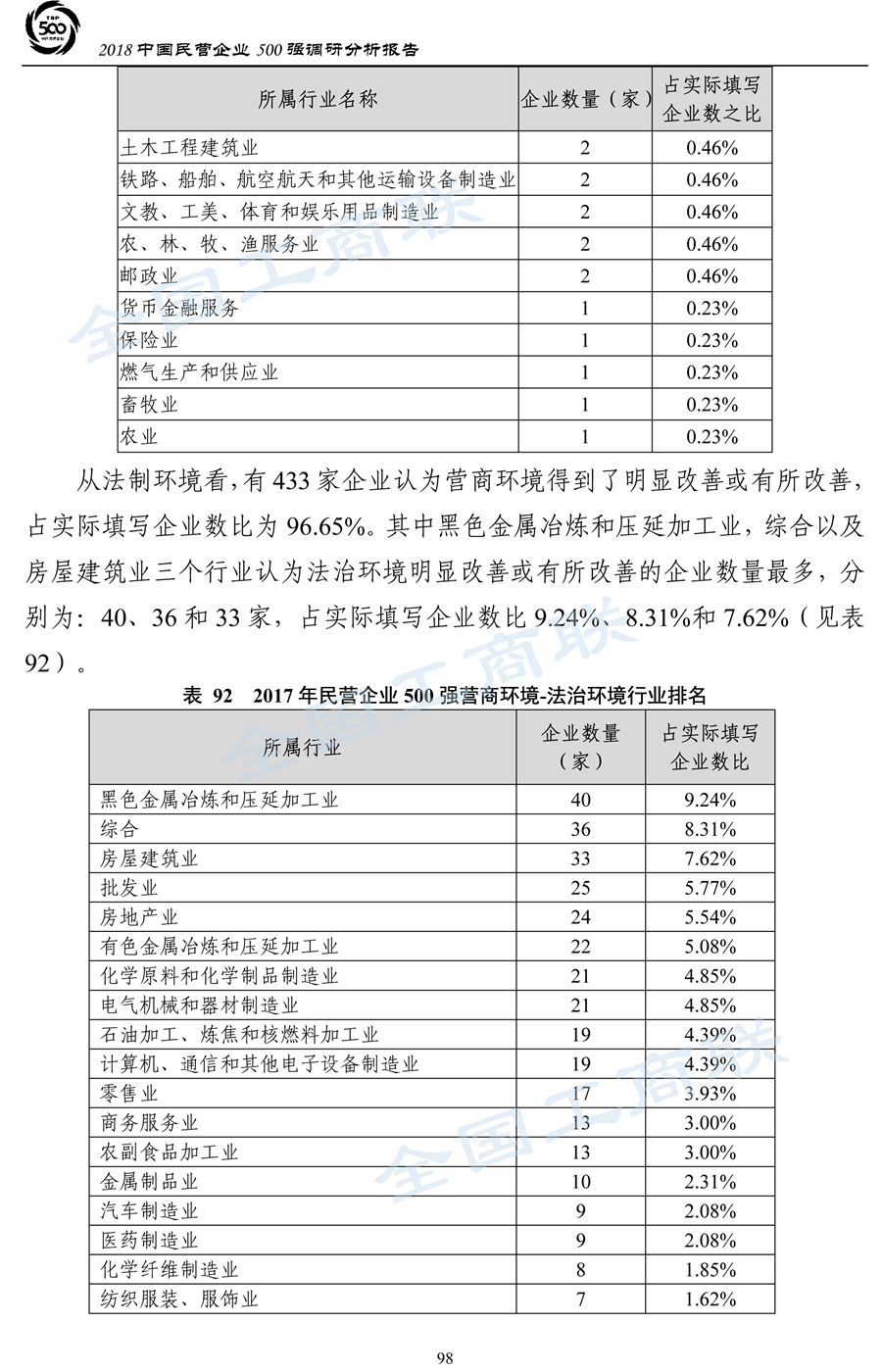 2018中国民营企业500强调研分析报告-101