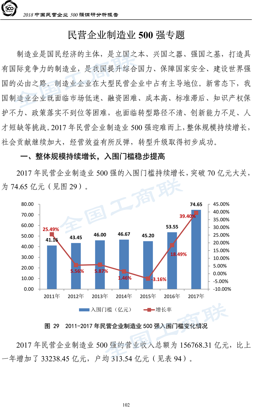 2018中国民营企业500强调研分析报告-105