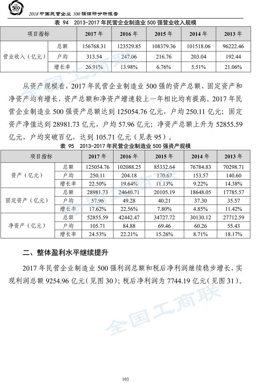 2018中国民营企业500强调研分析报告-106
