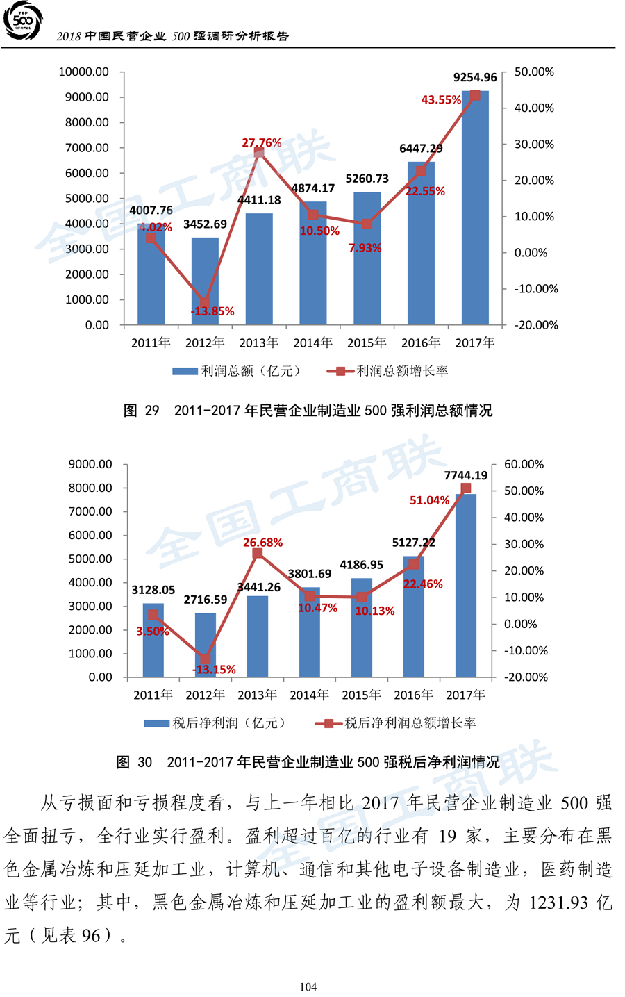 2018中国民营企业500强调研分析报告-107