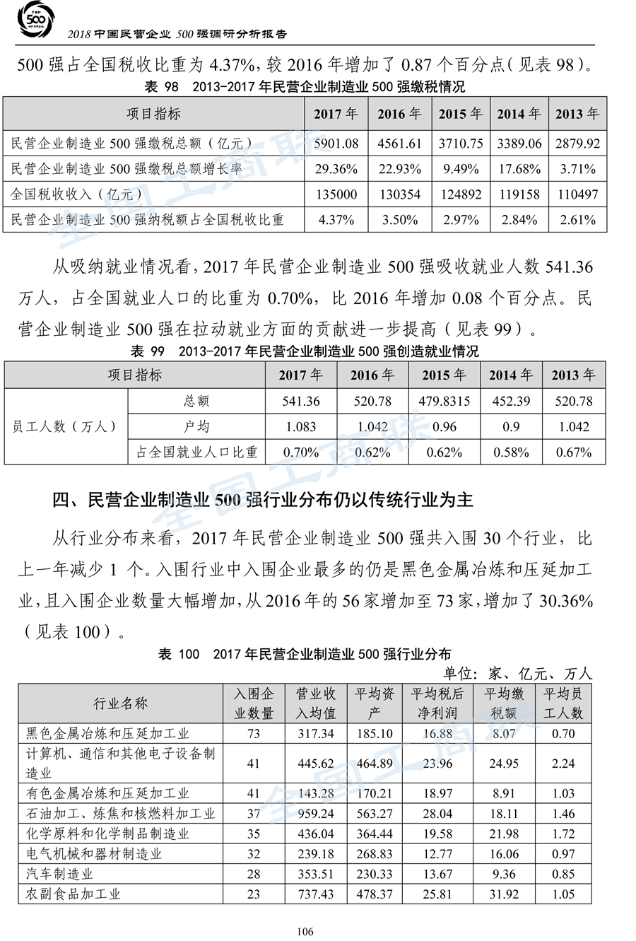 2018中国民营企业500强调研分析报告-109