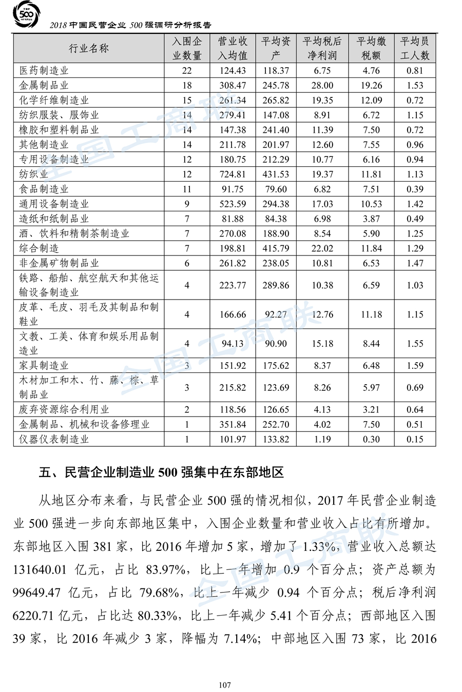 2018中国民营企业500强调研分析报告-110