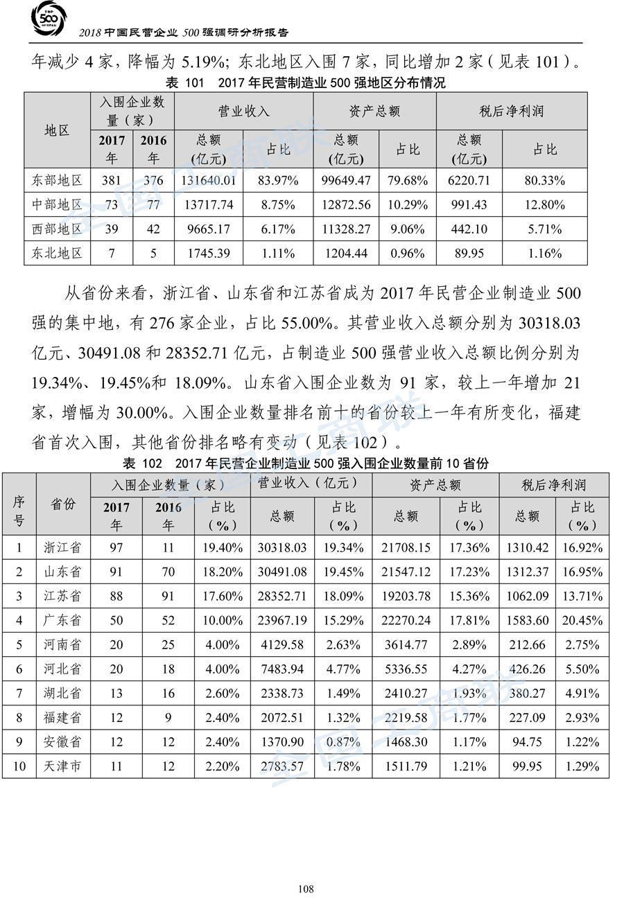 2018中国民营企业500强调研分析报告-111
